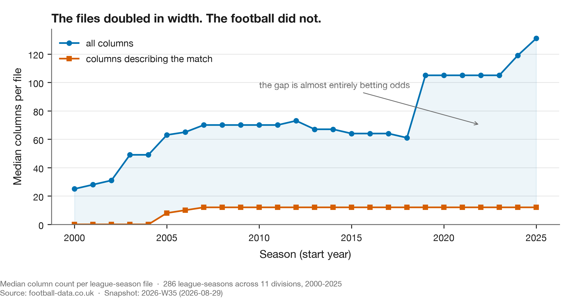 Width versus football